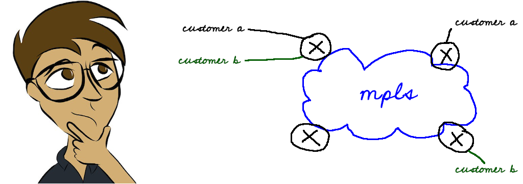 Configuration of MPLS L3VPN on IP Infusion OcNOS