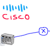 Interoperability between IP Infusion OcNOS and Cisco
