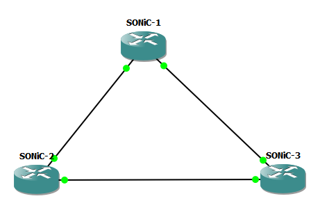 GNS3 topology