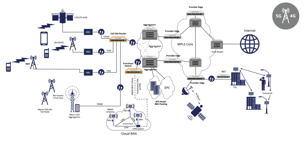 IP Infusion OcNOS CSR use case