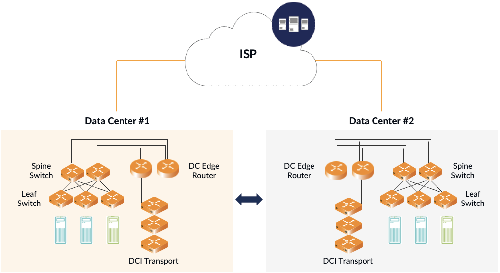 OcNOS Datacenter use case Diagram