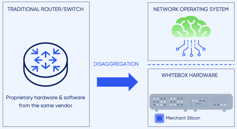 Introduction to Network Disaggregation - Pine Networks