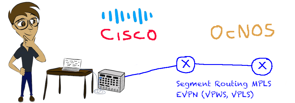 Interoperability IP Infusion OcNOS and Cisco
