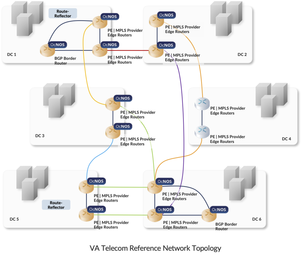 Topology VA Telecom